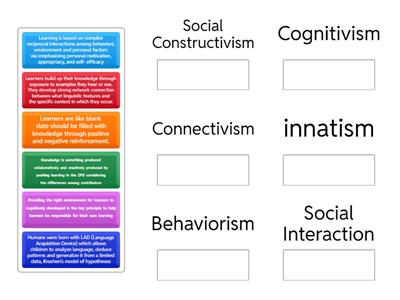 Brief of Learning Theories