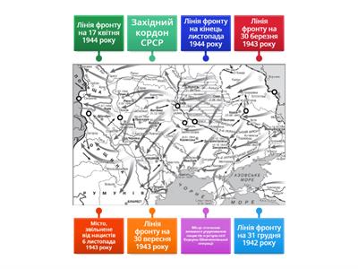 Вигнання з України нацистських окупантів