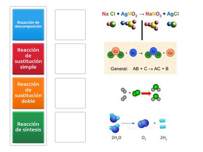 Reacciónes químicas 2