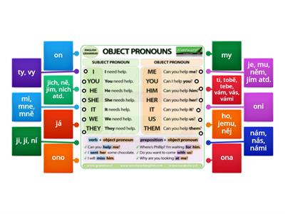 Bloggers 1 Unit 4C - Object pronouns