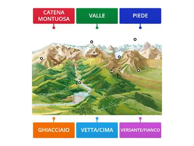 LE PARTI DELLA MONTAGNA