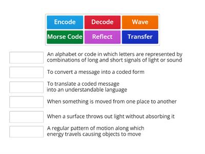 Waves and Information Processing