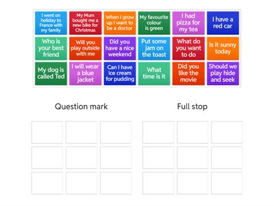 Question mark or full stop?