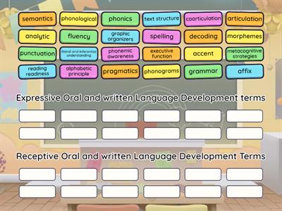 Receptive and Expressive Oral Language terms