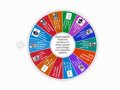 ASSESSMENT: Reported Speech - Environment