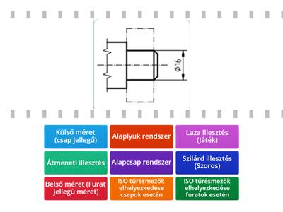 Illesztés témakör ábra értelmezés