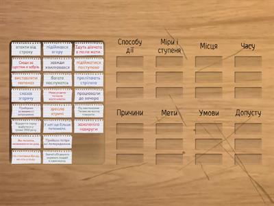 Види обставин 8 клас