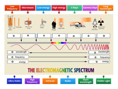 Electromagnetic Spectrum