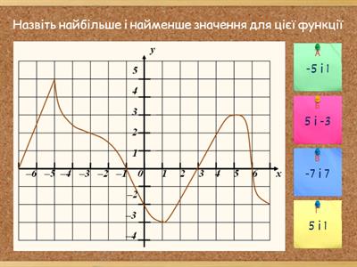 Опитування "Застосування похідної для дослідження функції"