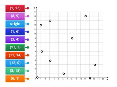 Graphing Ordered Pairs