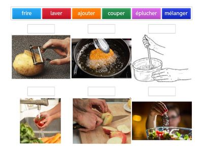Verbes de la cuisine