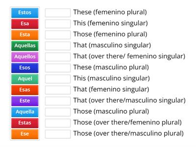 Los adjetivos demostrativos 