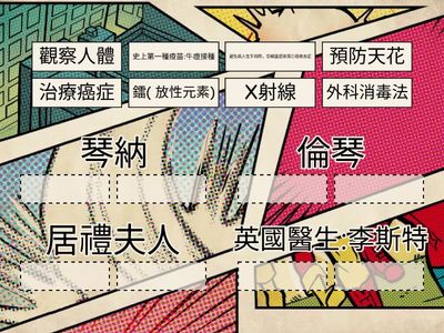 S2History 工業革命 醫學