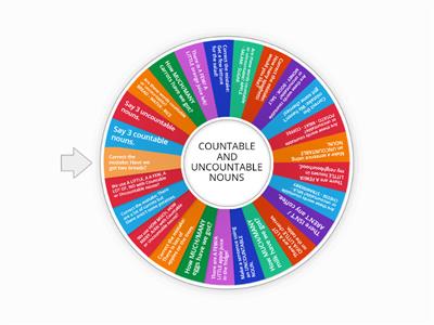 Countable and Uncountable Nouns