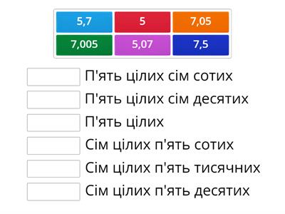 Десяткові дроби