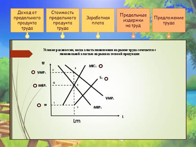 ТЕМА 11.1. Ценообразование на рынках ресурсов. рынок труда и заработная плата    