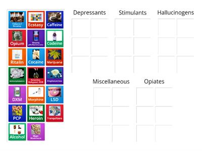 Drug Categories