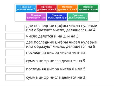 Признаки делимости