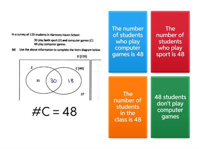 Explaining statements about Venn diagrams 