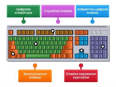 2 клас Клавіатура. Групи клавіш
