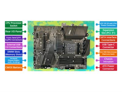 Motherboard Components