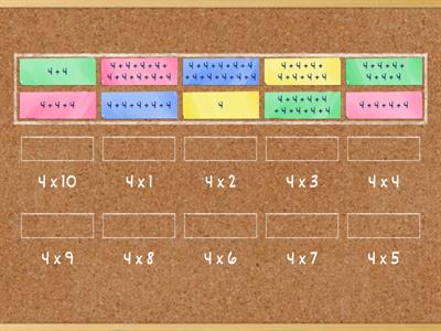 Multiply by 4 and Repeated Addition