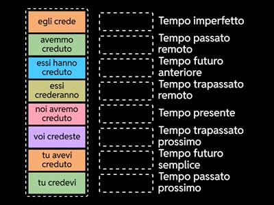 modo indicativo classe terza