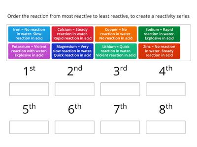 Reactivity series