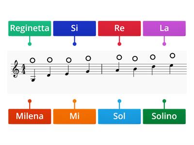  Nuovi amici sulla corda del RE