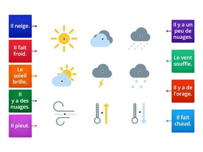 La météo (simple)