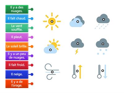 La météo (simple)