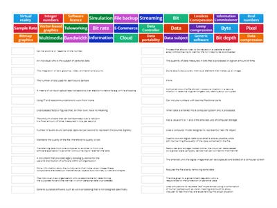 Key Terms Digital Data, Cloud Computing, Impact of digital technology and Digital Applications