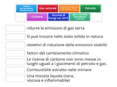 I combustibili fossili