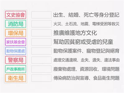 國小社會4上CH5服務機構做什麼