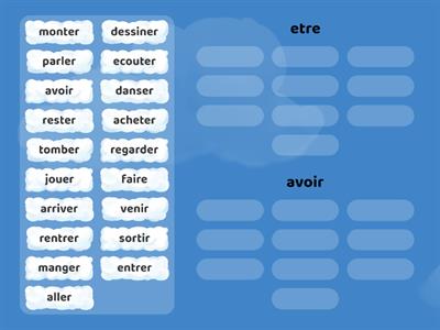  Passe compose etre ou avoir?