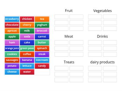 Food categories