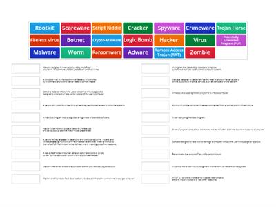 Security+: Malware Types