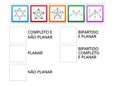 Configurações de Grafos