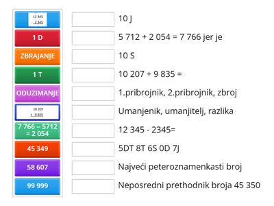 Brojevi do milijun; Pisano zbrajanje i oduzimanje 4.razred