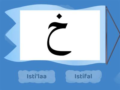 Unit 21C Isti'laa - Istifal