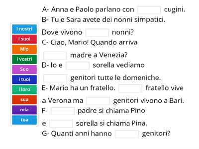 Aggettivi possessivi con nomi di famiglia