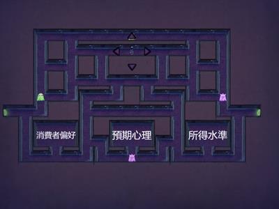 國中社會_B5C2消費者的資源分配