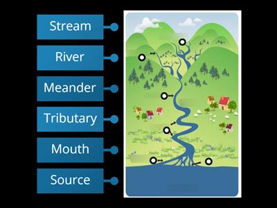 Features of a river