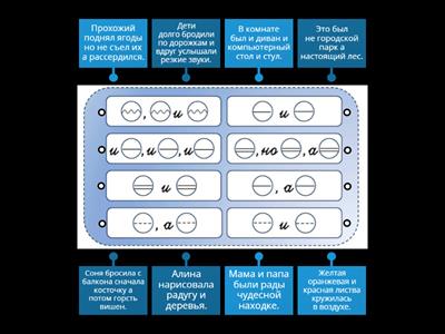 Схемы однородных членов предложения
