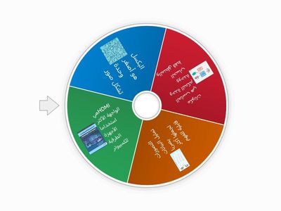 تكنولوجيا المعلومات والاتصالات الصف العاشر