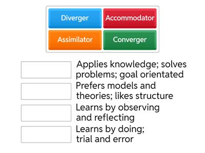 The Four Learning Styles 