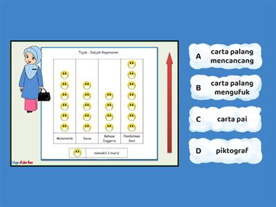 Pengurusan Data (JENIS CARTA)