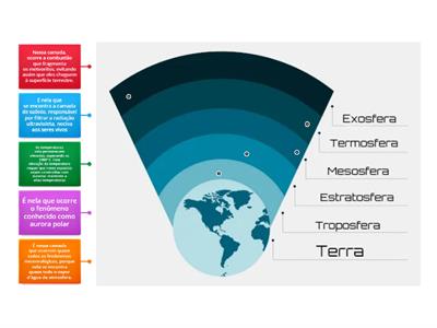 Camadas da Atmosfera