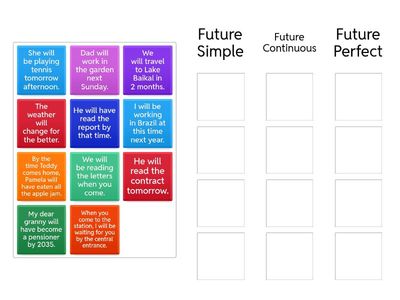 Future Simple/Continuous/Perfect