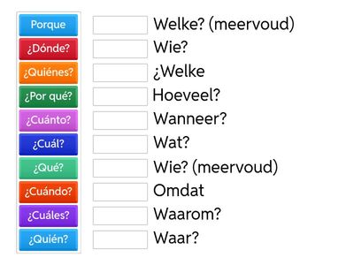 De Spaanse vraagwoorden